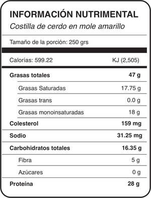 Costillitas en Mole Amarillo